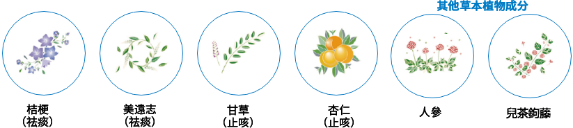 龍角散® 免水潤® 顆粒, 16包