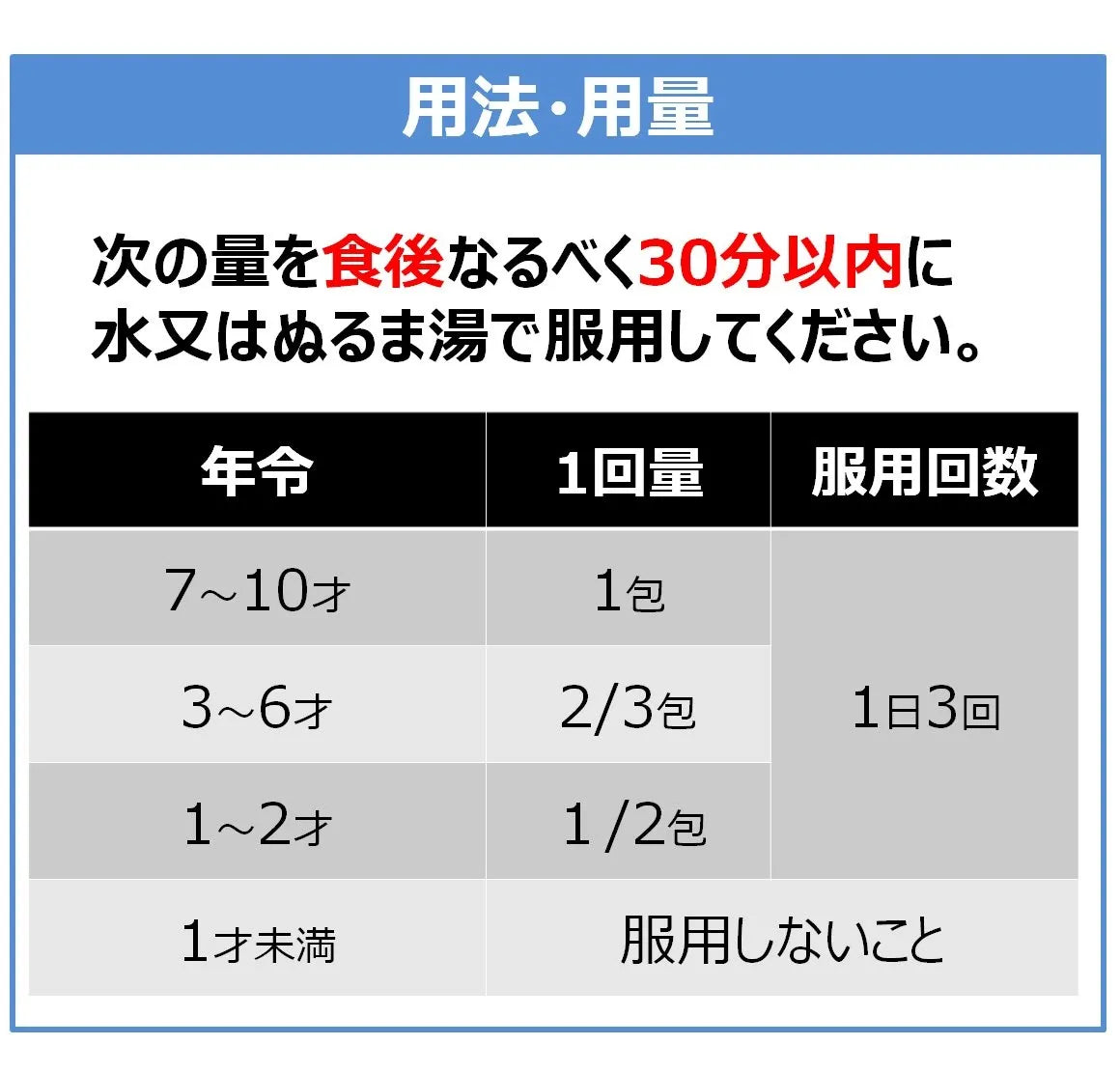 大正製藥兒童感冒沖劑, 12包